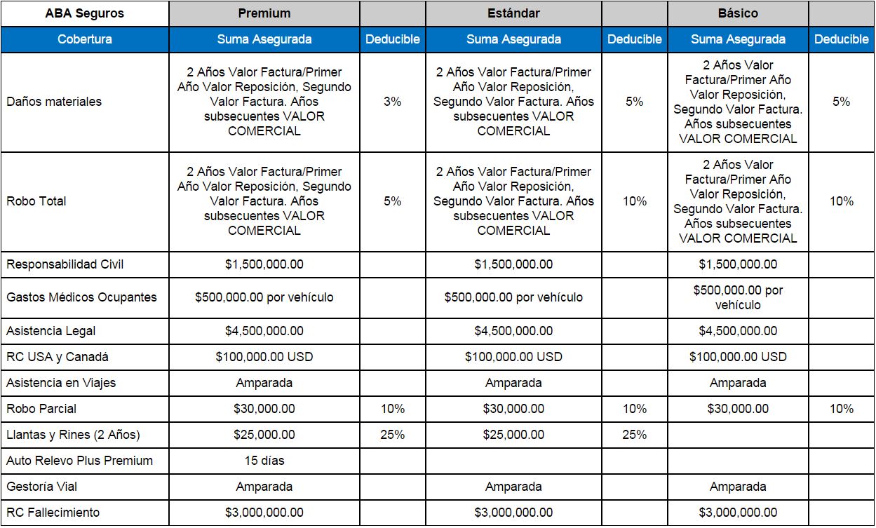 Cotizar Seguros Para Vehculos Comparamejor Com